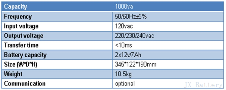 parameters parameters